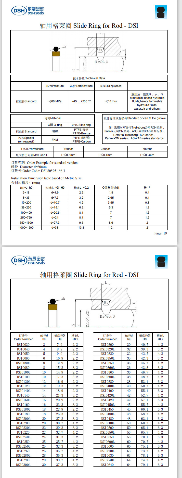 新版軸用格萊圈規格尺寸表