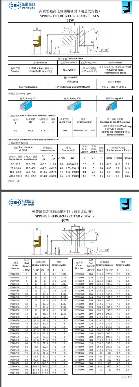 新版端蓋式溝槽規格尺寸