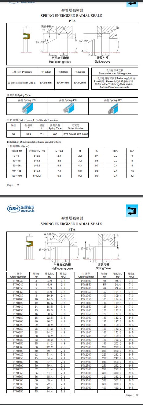 新版彈簧增強密封規格尺寸