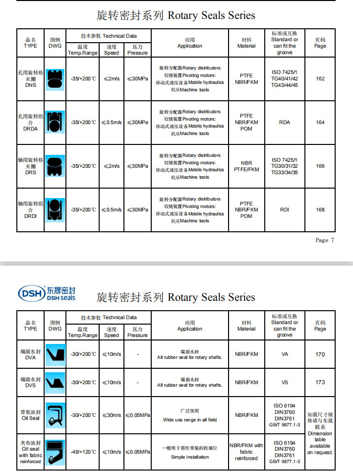 新版旋轉密封選型系列