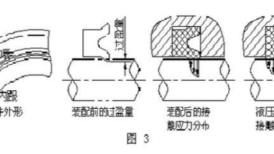 液壓油缸密封圈3種大類及4個優點與4個缺點（二）
