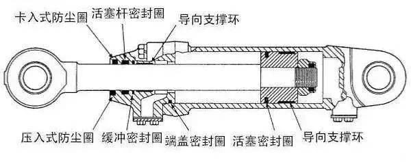 工程機械密封圈