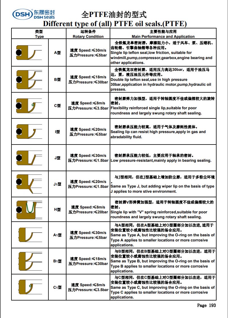 新版PTFE油封型式