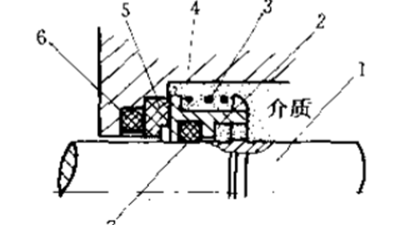 機械密封件的工作原理圖5