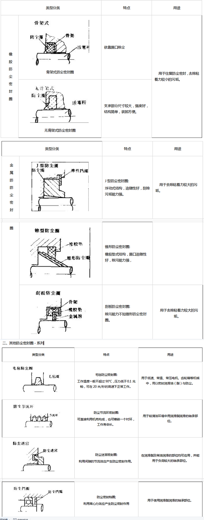 橡膠防塵密封圈截面圖5