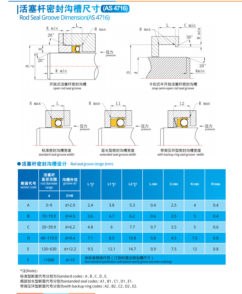 活塞桿密封溝槽尺寸