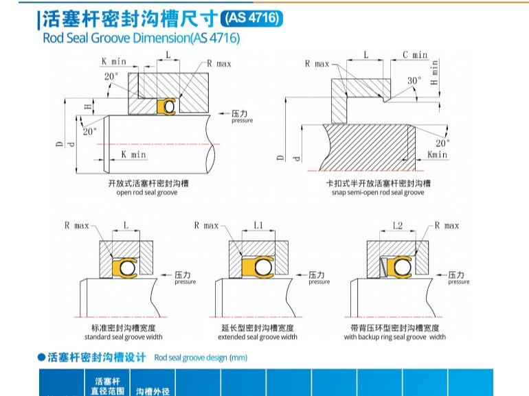 活塞桿密封溝槽尺寸