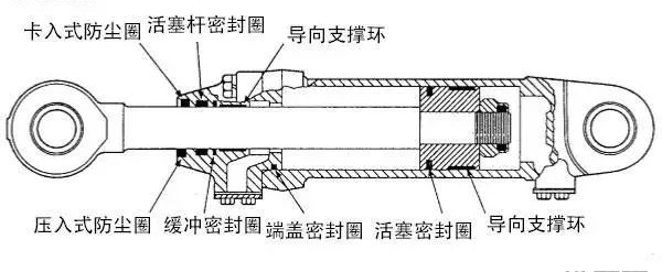 油缸導向環