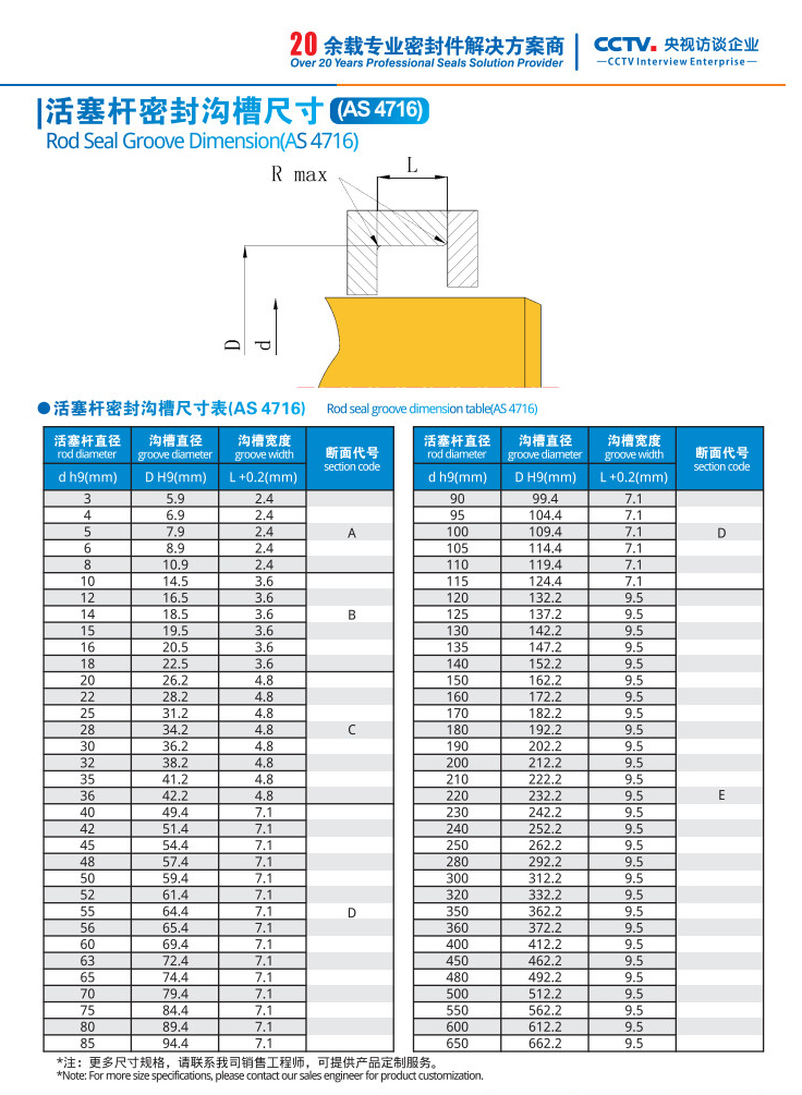 唇形密封圈活塞桿密封溝槽尺寸