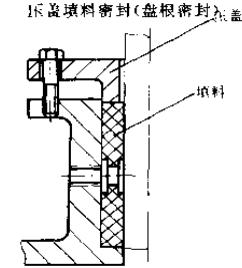 1壓蓋填料密封盤根密封截面圖2