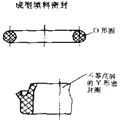 2成型填料密封截面圖2