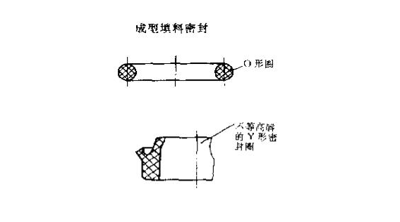 高壓高溫高速的壓縮機盤根<i style='color:red'>填料密封</i>圈的特點?