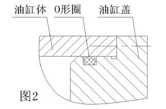 液壓油缸O型密封圈密封件油封的油缸設計結構圖2-3