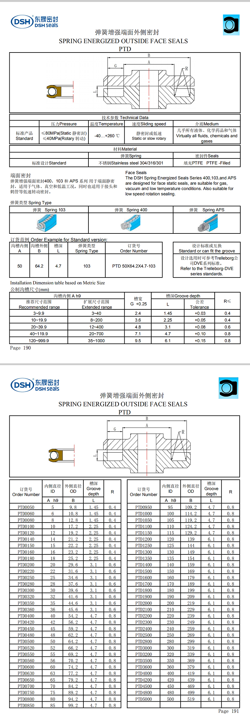 外側泛塞封規格尺寸表