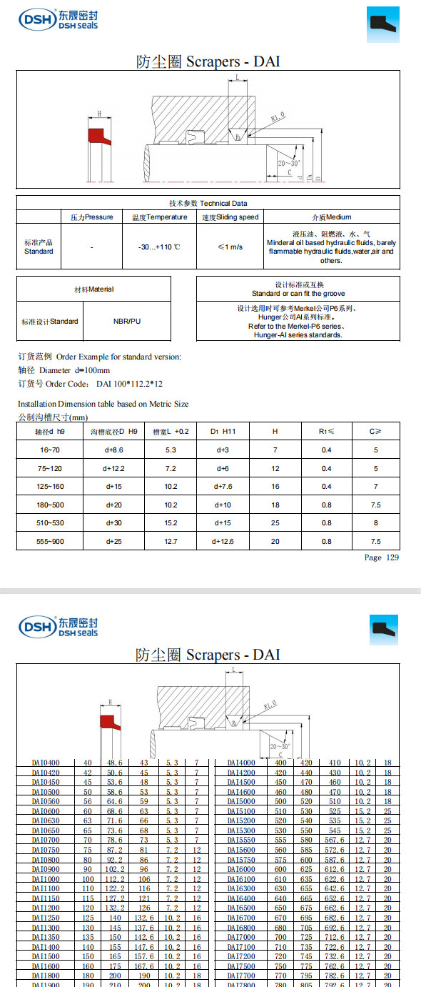 新版防塵圈DAI規格尺寸表