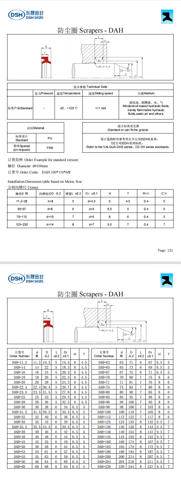 新版防塵圈DAH規格尺寸表