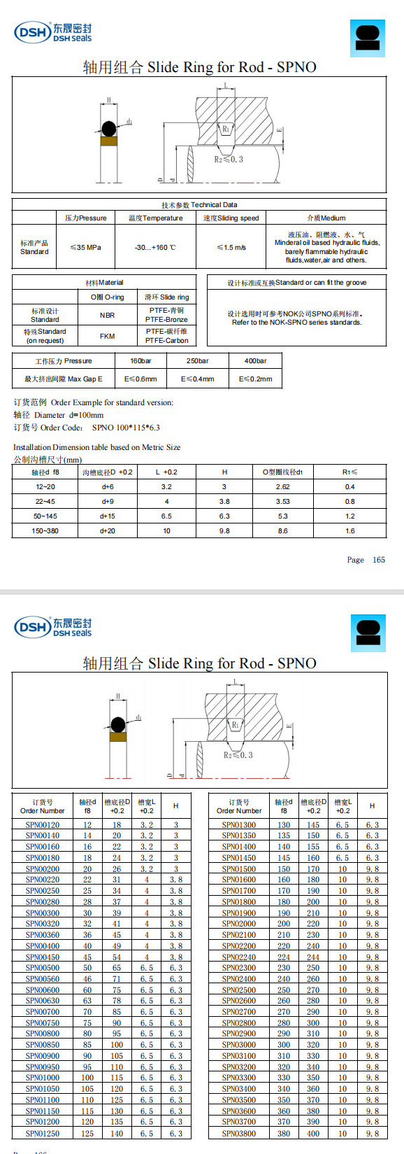 新版軸用組合密封圈SPNO規格尺寸表