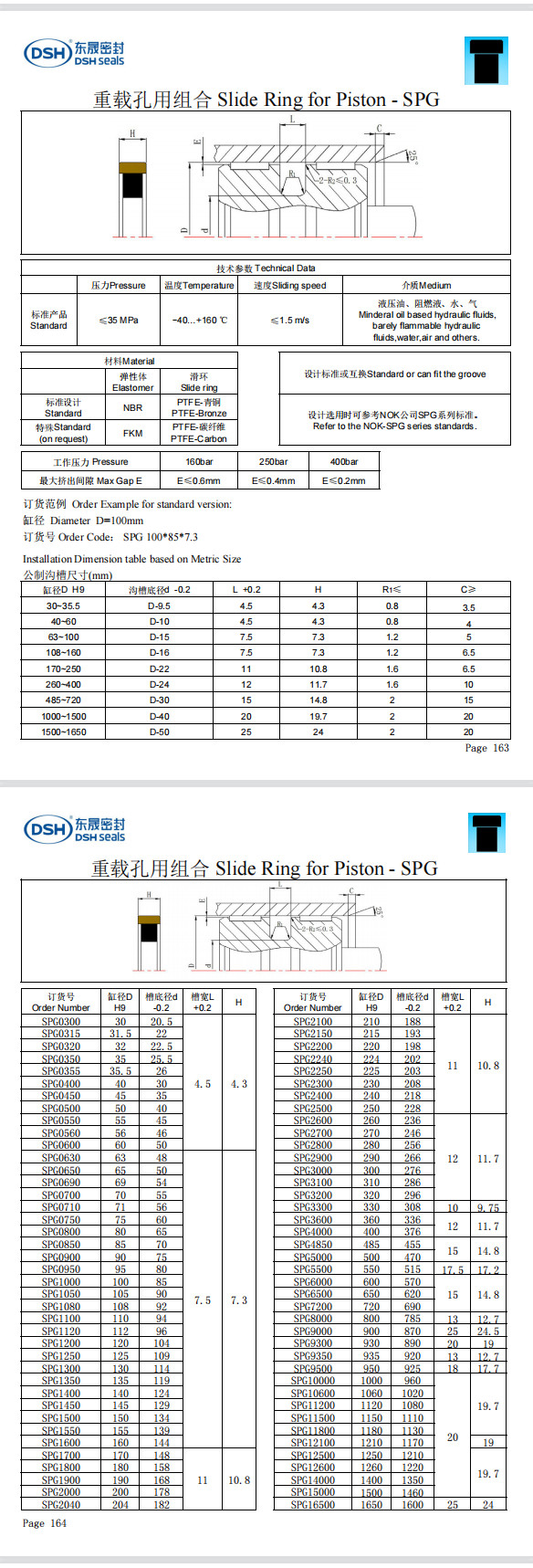 新版重載孔用組合密封圈SPG規格尺寸表