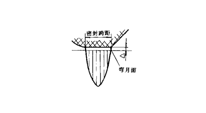 油封的密封原理圖4