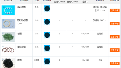 硫化橡膠制品制作八個要點之硫化參數