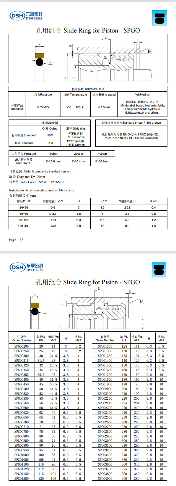 新版孔用組合SPGO規格尺寸表