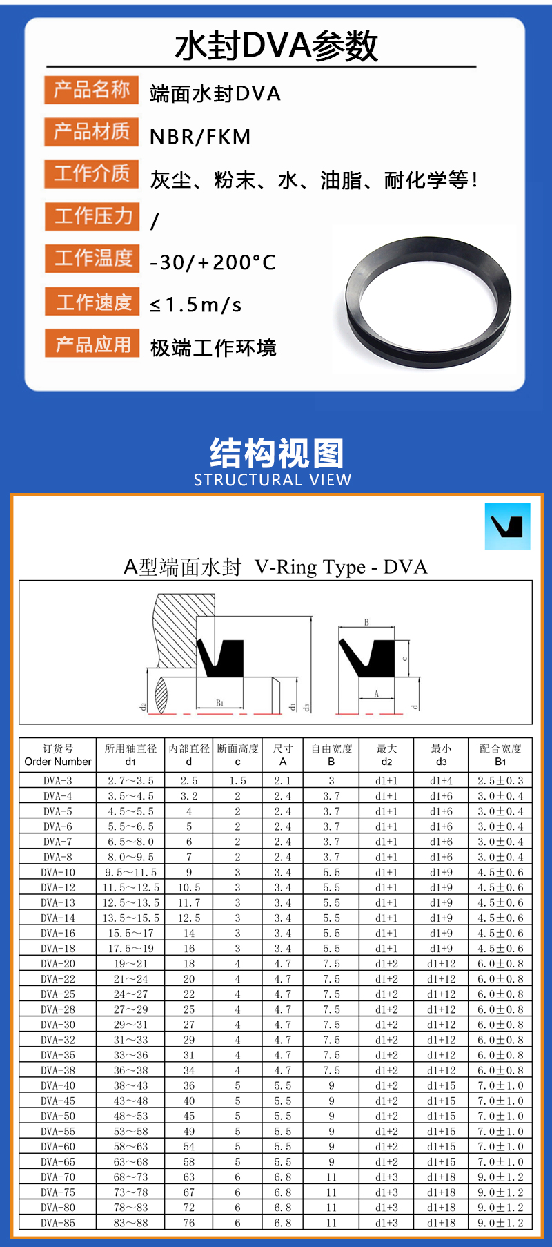 端面水封