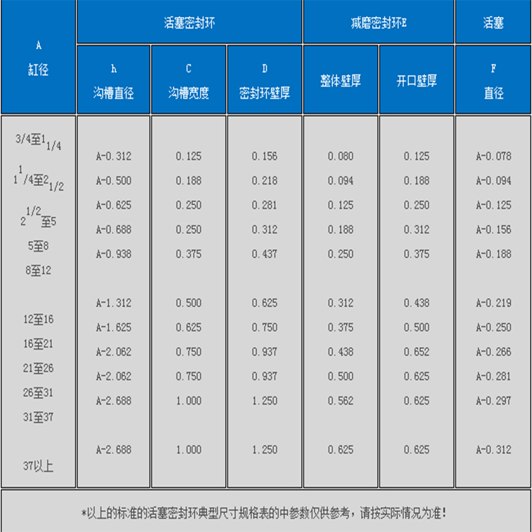 活塞密封環規格型號表