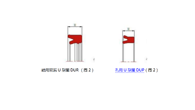 <i style='color:red'>u型密封圈</i>是什么的密封圈？材質有什么？東晟簡述