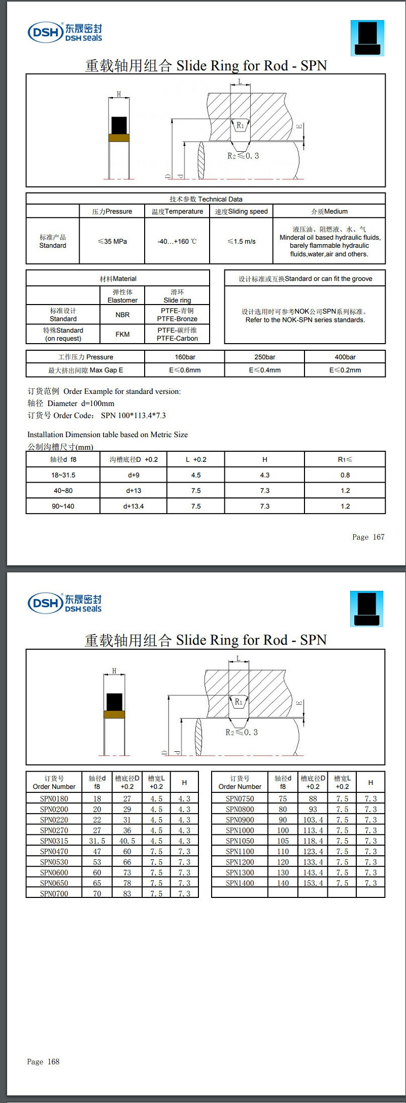 重載軸用組合密封圈規格尺寸表SPN