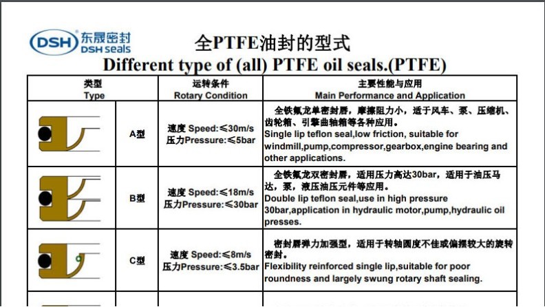 A型油封密封圈應用于吸塵器馬達