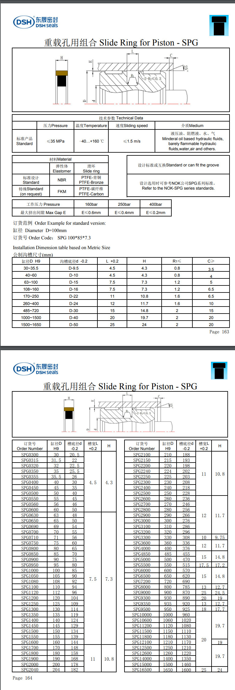 重載組合密封圈規格尺寸表SPG