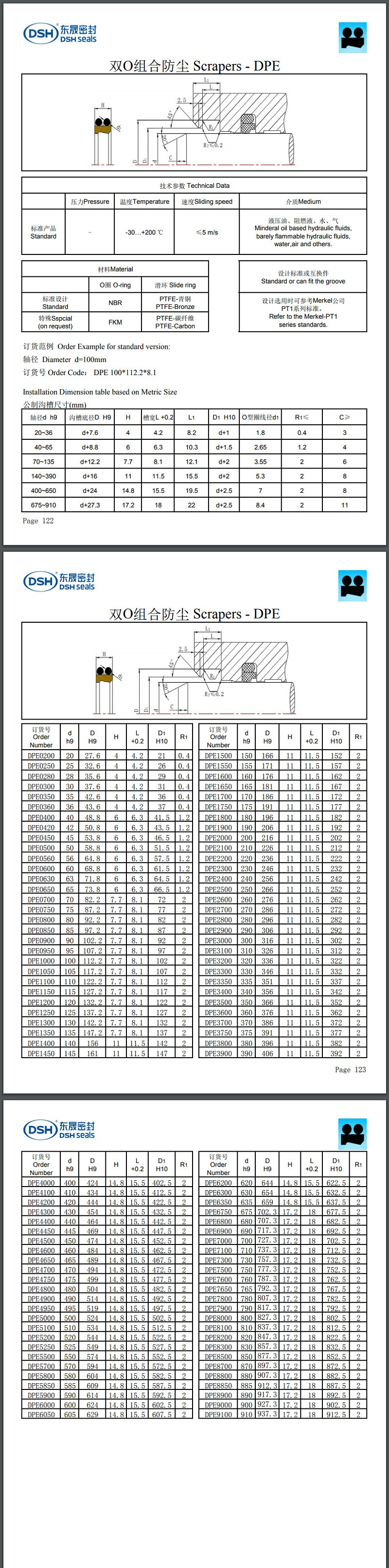 雙O組合防塵DPE規格尺寸表