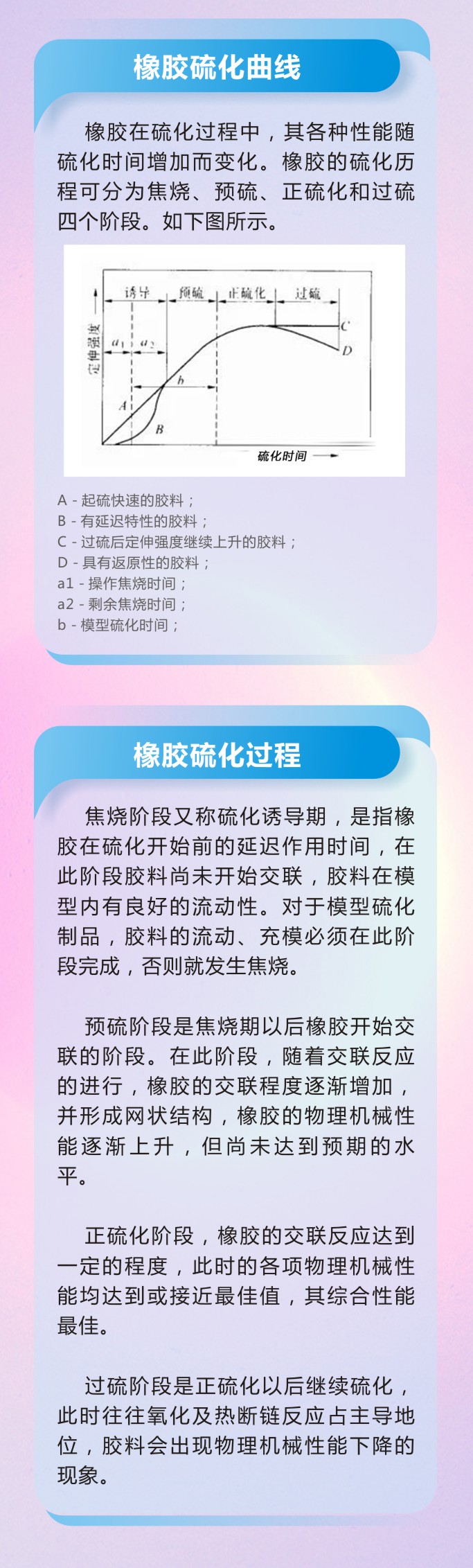 8橡膠密封件密封圈油封制品21個重點解析橡膠硫化制品方式過程及工藝體系！