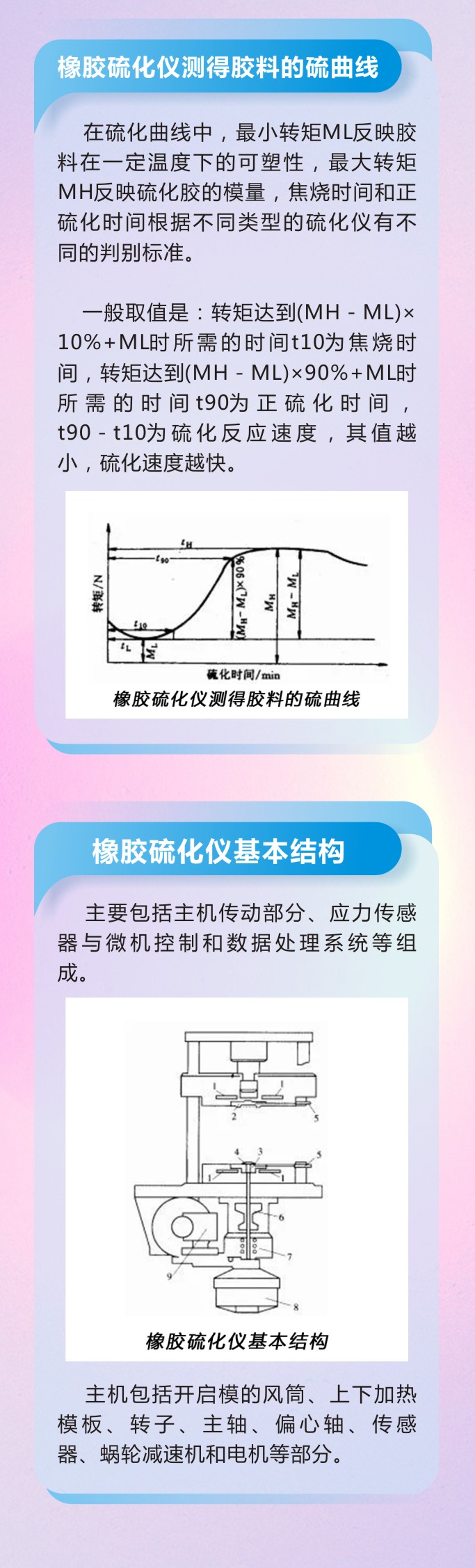 10橡膠密封件密封圈油封制品21個重點解析橡膠硫化制品方式過程及工藝體系！