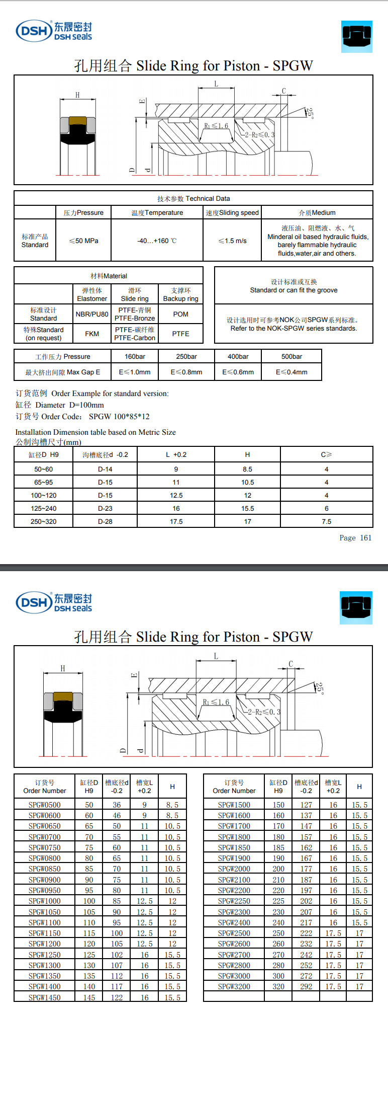 孔用組合密封圈規格尺寸表SPGW