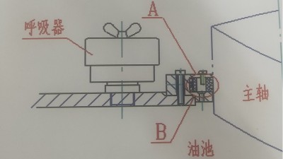 接觸式油氣密封圈特點