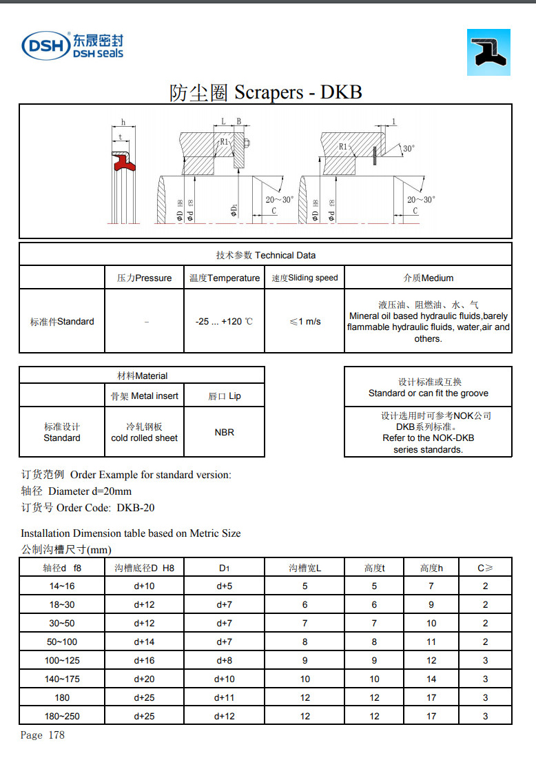 DKB防塵圈規格尺寸表