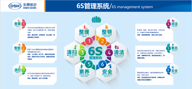 東晟密封6S管理系統