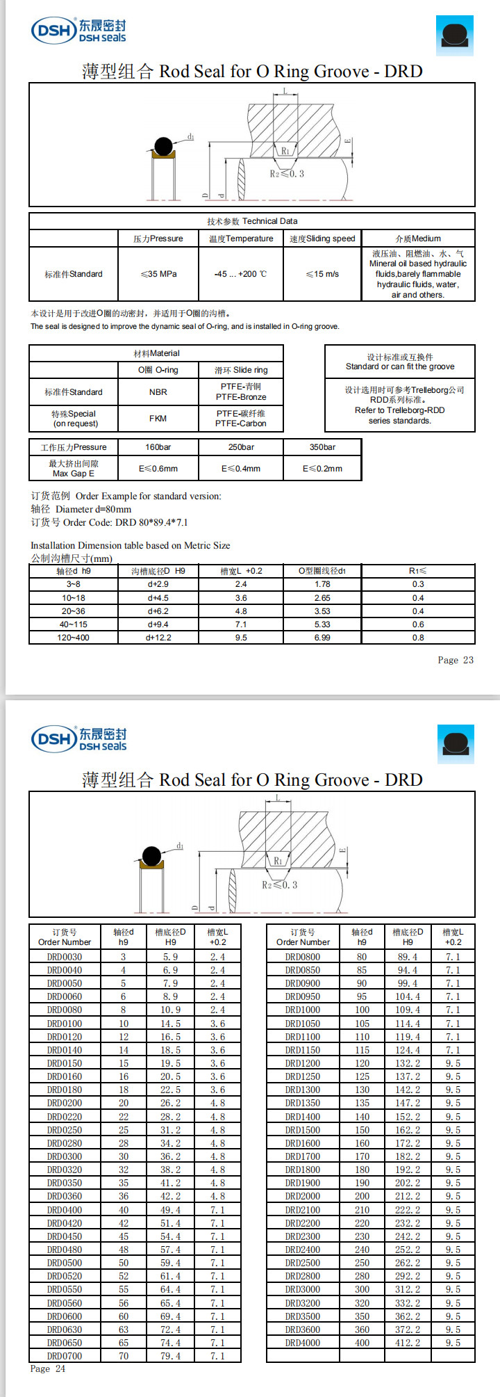 新版薄型組合密封圈規格尺寸表