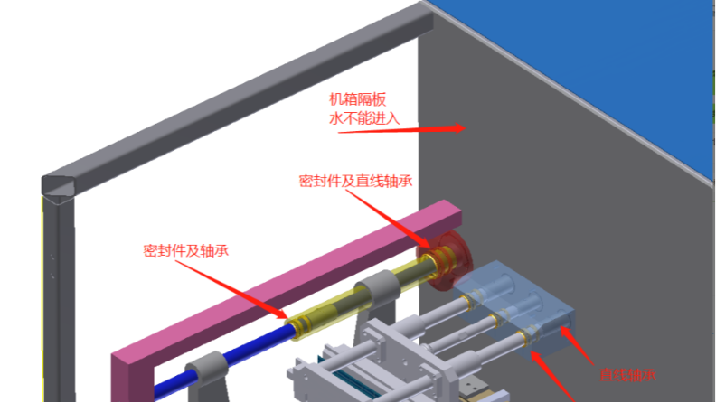 防塵防水密封圈解決方案