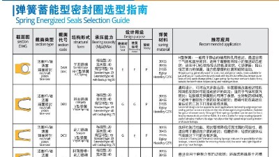 泛塞封唇型密封圈彈簧蓄能型密封圈選型指南