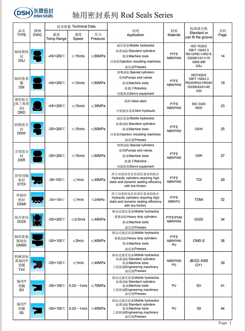 新版軸用密封圈選型系列1