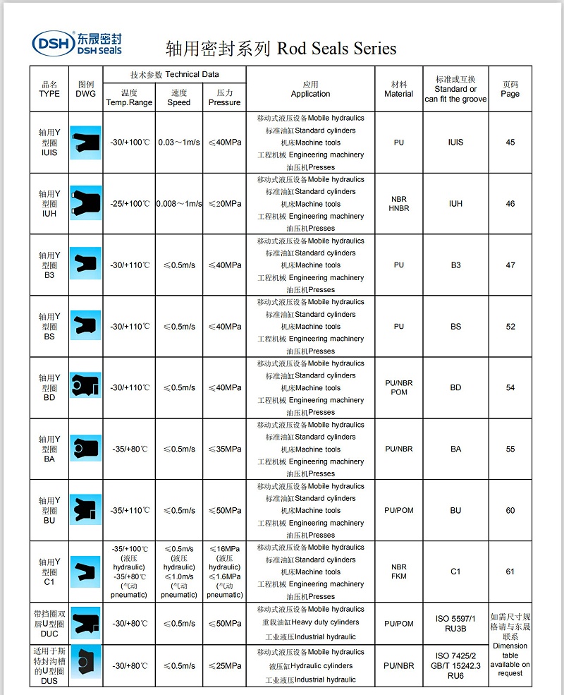 新版軸用密封圈選型系列2