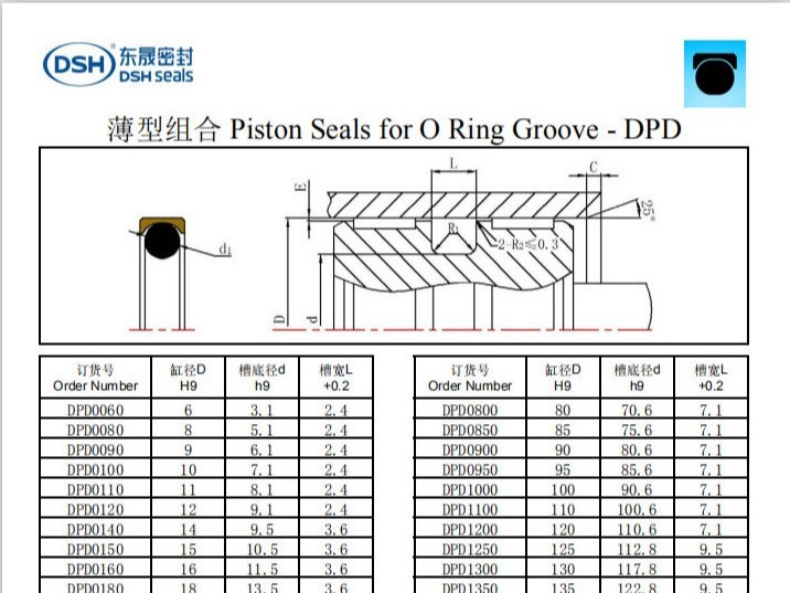 新版薄型組合密封圈規格尺寸表1