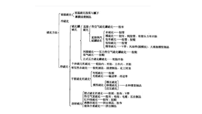 各種橡膠密封件制品的硫化工藝制作方法之一-東晟硫化百科