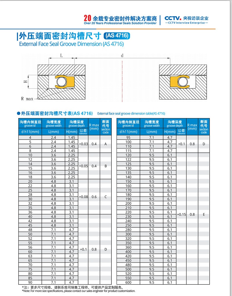 外壓端面密封溝槽尺寸