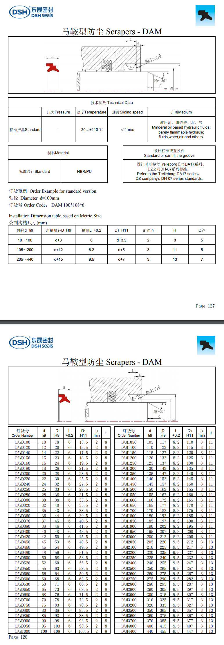 馬鞍型防塵圈DAM規格尺寸表