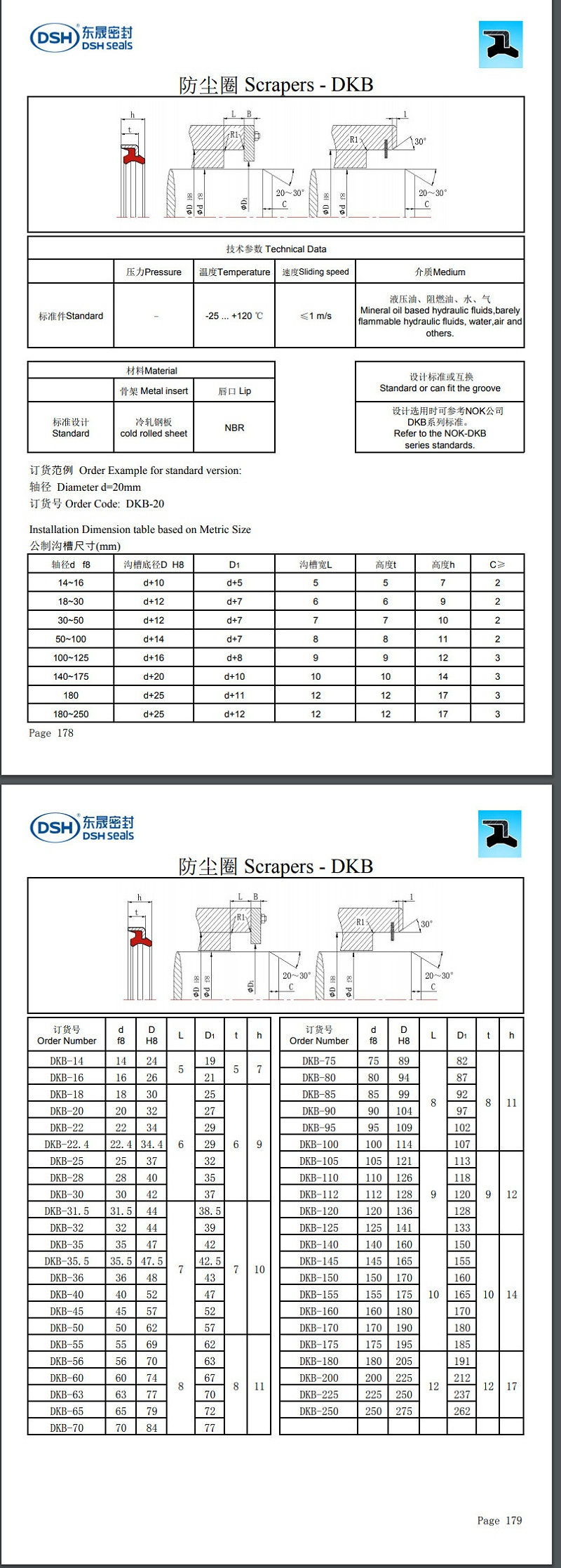 防塵圈DKB規格尺寸表