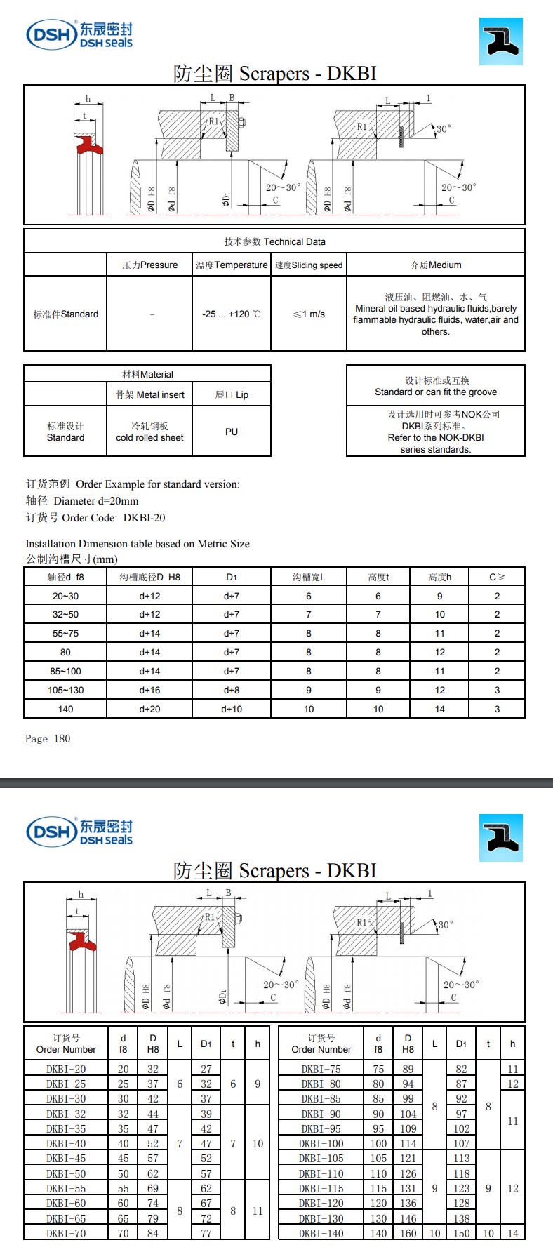 新版防塵圈DKBI規格尺寸表