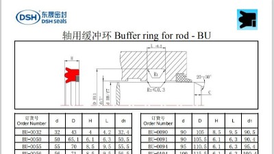 新版軸用緩沖環規格尺寸表